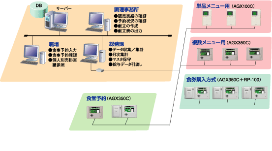 AGX-Cシリーズ 運用イメージ画像